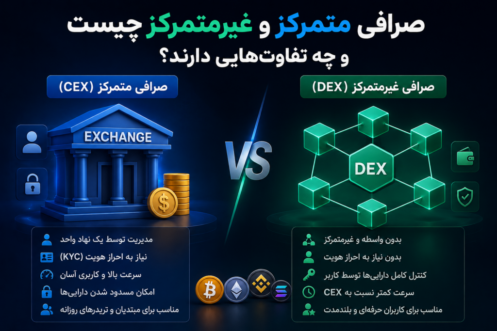 صرافی متمرکز و غیرمتمرکز چیست و چه تفاوت‌هایی دارند؟
