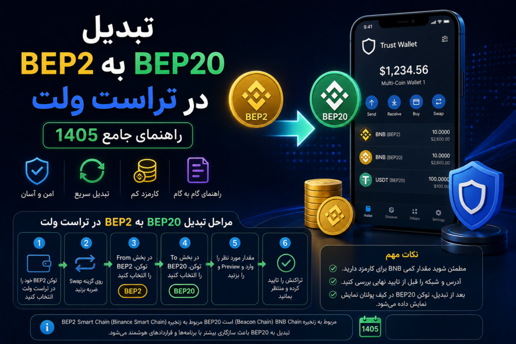 تبدیل BEP2 به BEP20 در تراست ولت: راهنمای جامع 1405