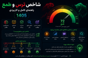 شاخص ترس و طمع: راهنمای کامل و کاربردی 1405